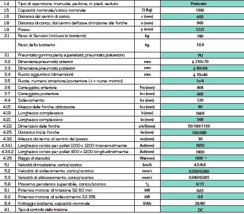 traspallet elettrico batteria a litio